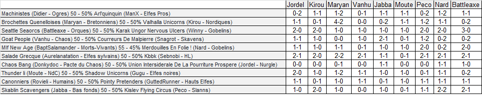 Journée 1 - Septembre 2019 J1