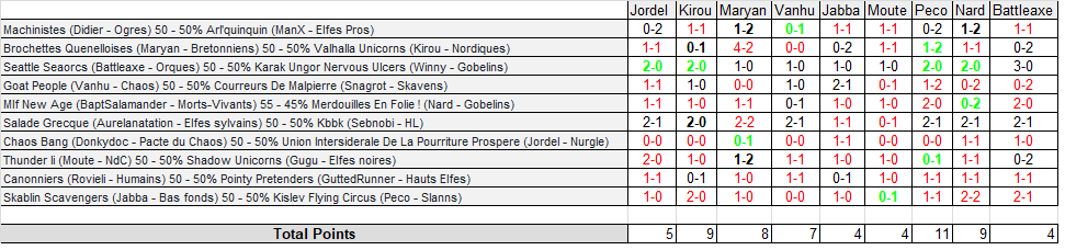 Journée 1 - Septembre 2019 R1